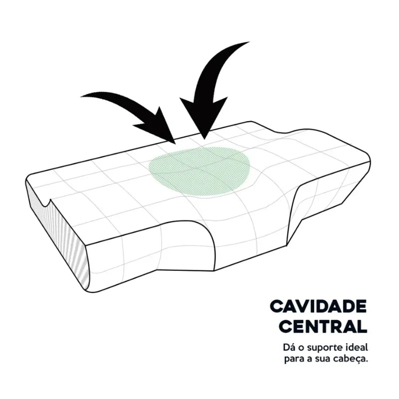 Travesseiro Ortopédico para Alívio Cervical OrthoSono